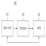 대표도면