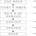 대표도면