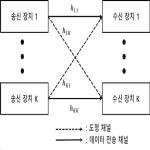 대표도면