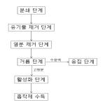 대표도면