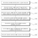 대표도면