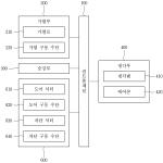 대표도면