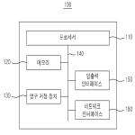 대표도면