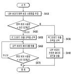 대표도면