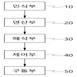 대표도면