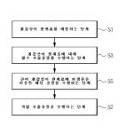 대표도면