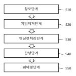 대표도면