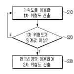 대표도면