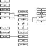 대표도면