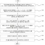 대표도면