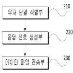 대표도면