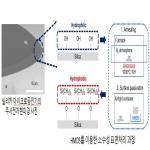 대표도면