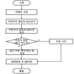 대표도면