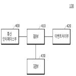 대표도면