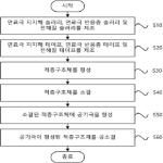 대표도면