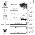 대표도면