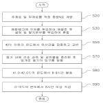 대표도면