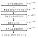 대표도면