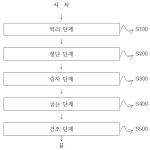 대표도면