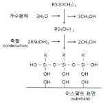 대표도면