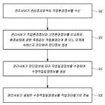 대표도면