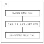 대표도면