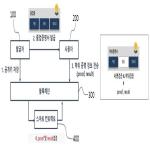 대표도면
