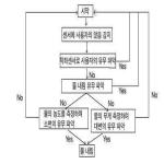 대표도면