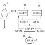 대표도면