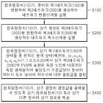 대표도면