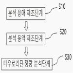 대표도면