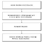 대표도면