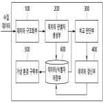 대표도면