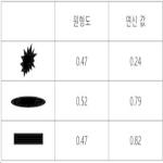 대표도면