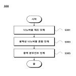 대표도면