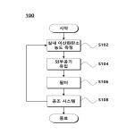 대표도면