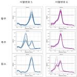 대표도면