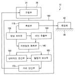 대표도면