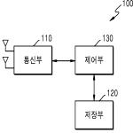 대표도면