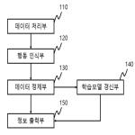 대표도면