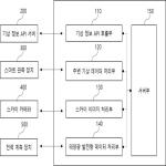 대표도면