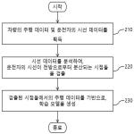 대표도면