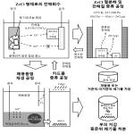 대표도면