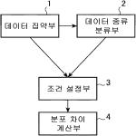 대표도면