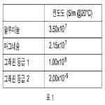 대표도면