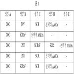 대표도면