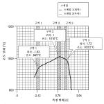 대표도면