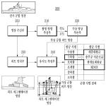 대표도면