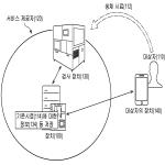 대표도면