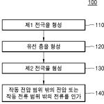 대표도면